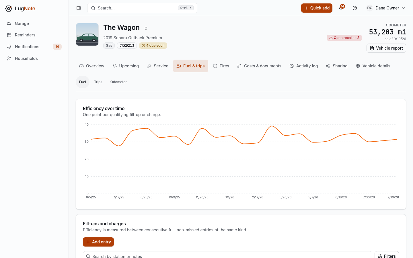 Efficiency over time for a gasoline vehicle, one point per qualifying fill-up.