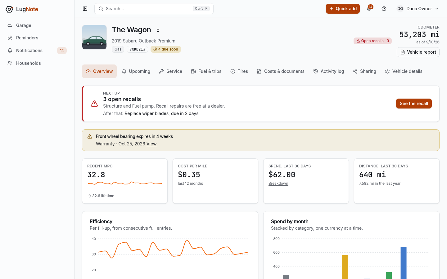 A vehicle overview: recent efficiency, cost per mile, spend and distance this month, with efficiency and monthly spend charts.